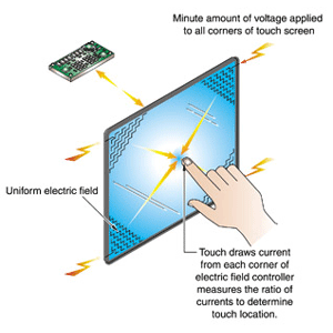 Capacitive touch screen - how it works