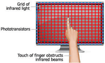 How an IR Overlay works