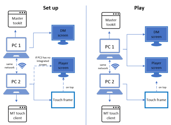 Arkenforge Touch Client hardware setup