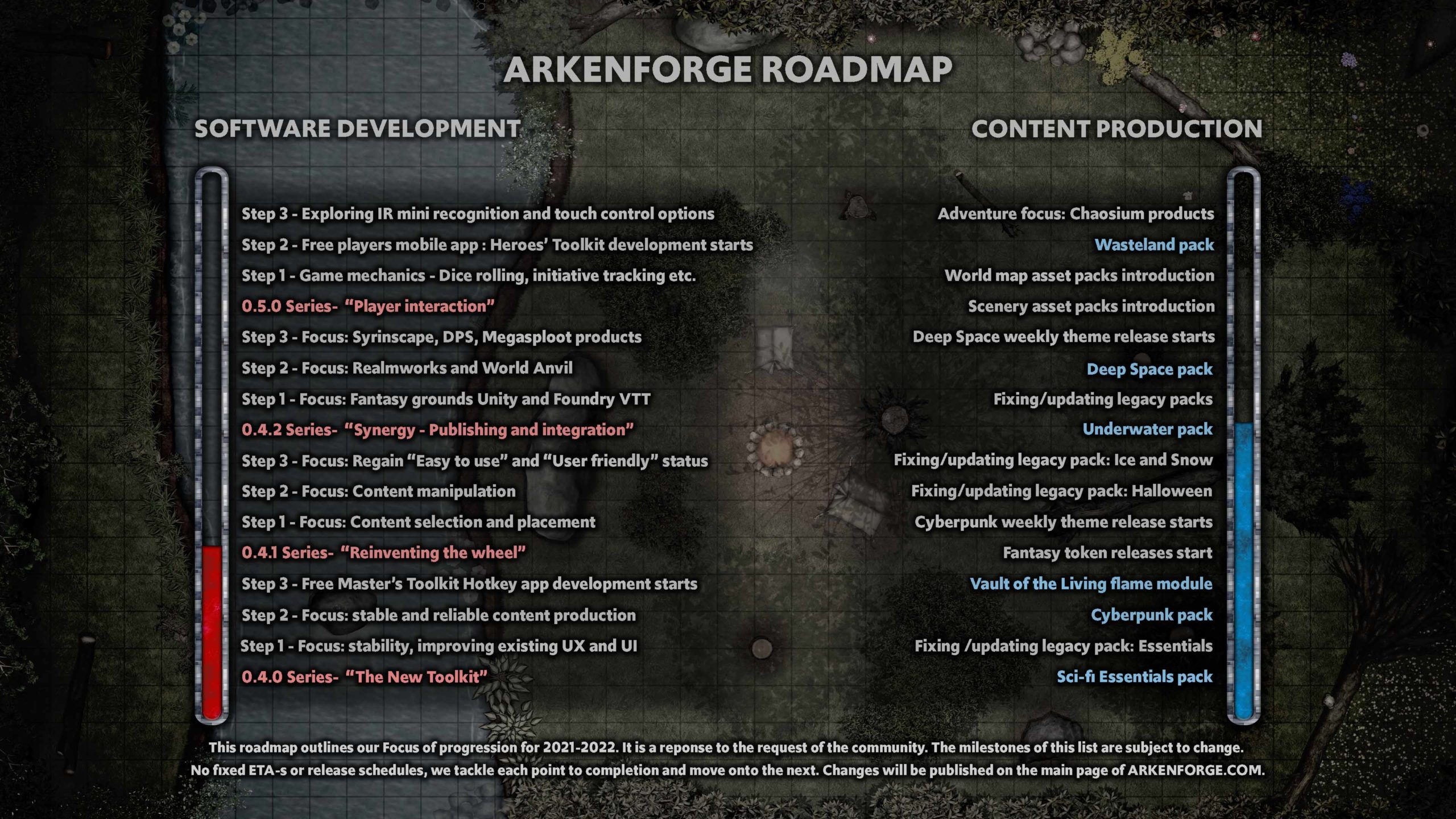 Arkenforge roadmap